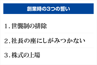 創業時の3つの誓い 1.世襲制の排除 2.業績拡大に伴う後継者の育成と適正時期でのバトンタッチ 3.株式の上場